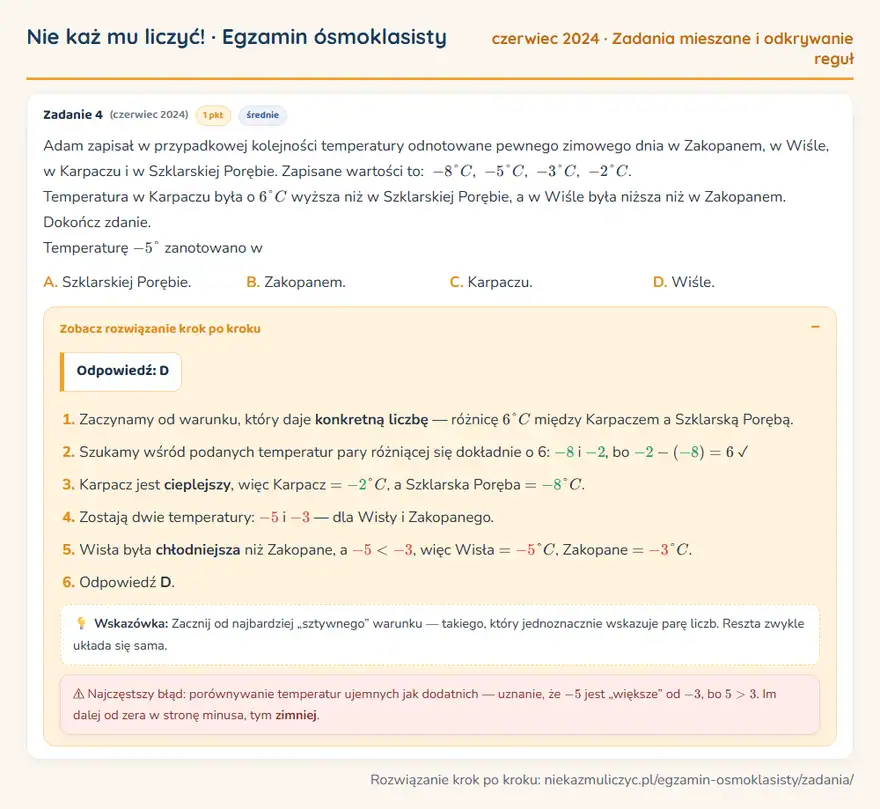 Rozwiązanie zadania – E8 (czerwiec 2024) — zadania mieszane i odkrywanie reguł: Adam zapisał w przypadkowej kolejności temperatury odnotowane pewnego zimowego dnia w Zakopanem, w…