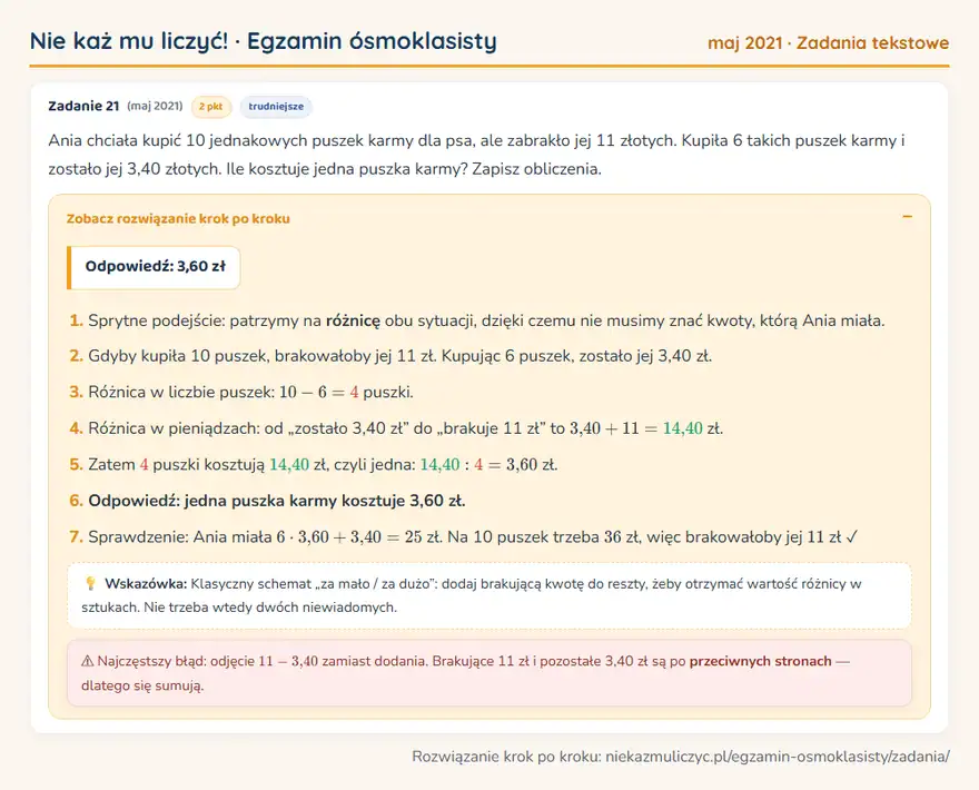 Rozwiązanie zadania – E8 (maj 2021) — zadania tekstowe: Ania chciała kupić 10 jednakowych puszek karmy dla psa, ale zabrakło jej 11 złotych. Kupiła 6…
