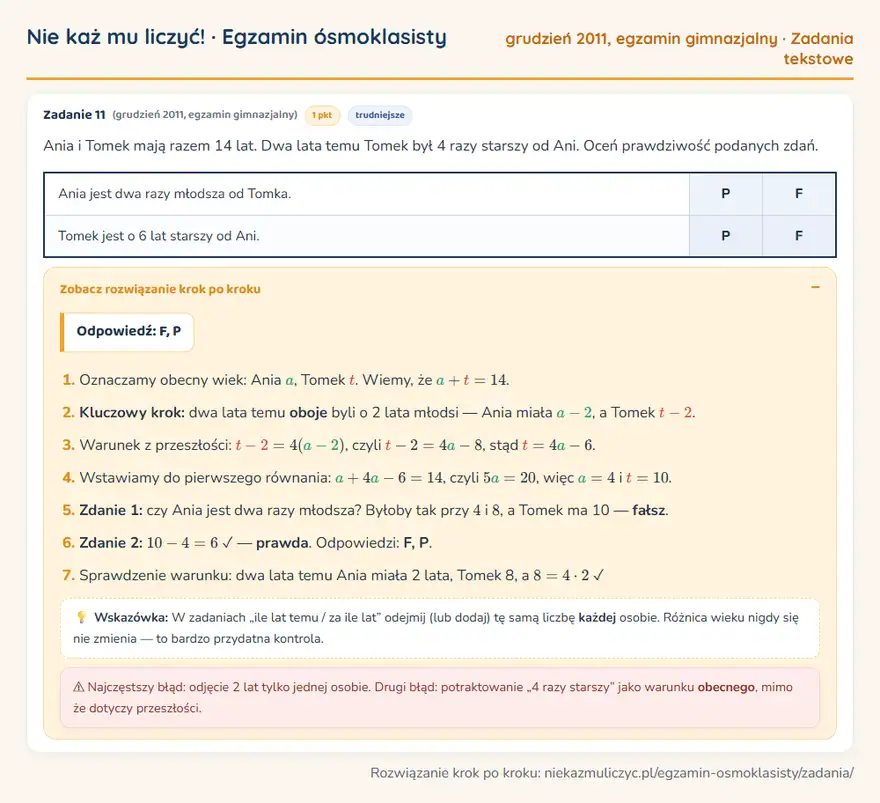 Rozwiązanie zadania – egzamin gimnazjalny (grudzień 2011) — zadania tekstowe: Ania i Tomek mają razem 14 lat. Dwa lata temu Tomek był 4 razy starszy od Ani. Oceń prawdziwość…