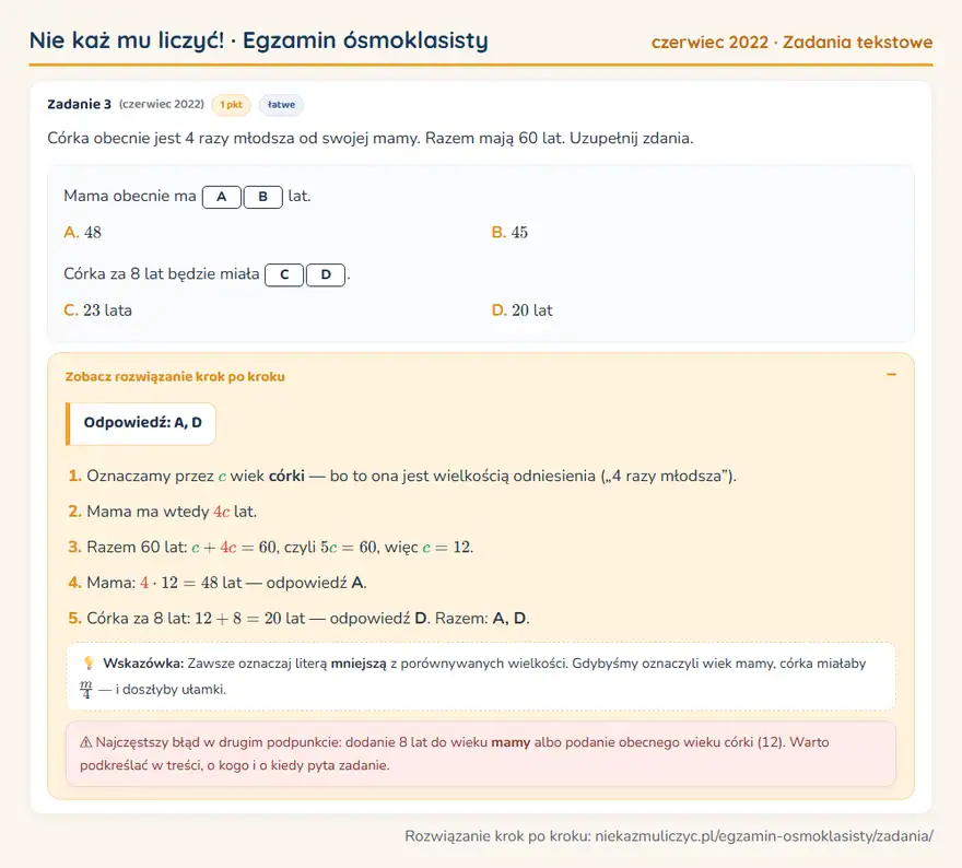 Rozwiązanie zadania – E8 (czerwiec 2022) — zadania tekstowe: Córka obecnie jest 4 razy młodsza od swojej mamy. Razem mają 60 lat. Uzupełnij zdania.