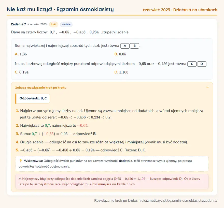 Rozwiązanie zadania – E8 (czerwiec 2023) — działania na ułamkach: Dane są cztery liczby: 0,7, -0,65, -0,456, 0,234. Uzupełnij zdania.