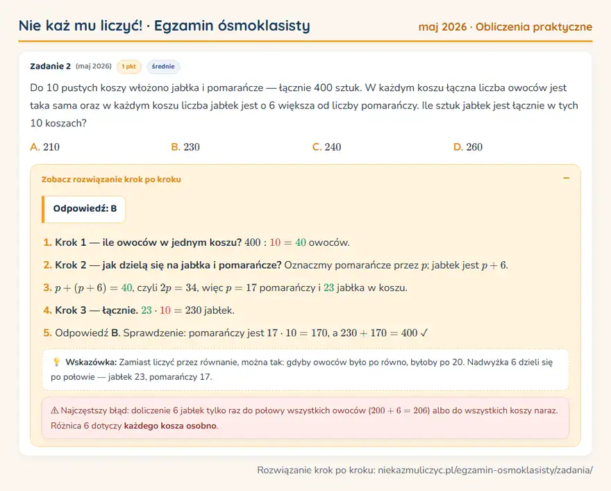 Rozwiązanie zadania – E8 (maj 2026) — obliczenia praktyczne: Do 10 pustych koszy włożono jabłka i pomarańcze — łącznie 400 sztuk. W każdym koszu łączna liczba…