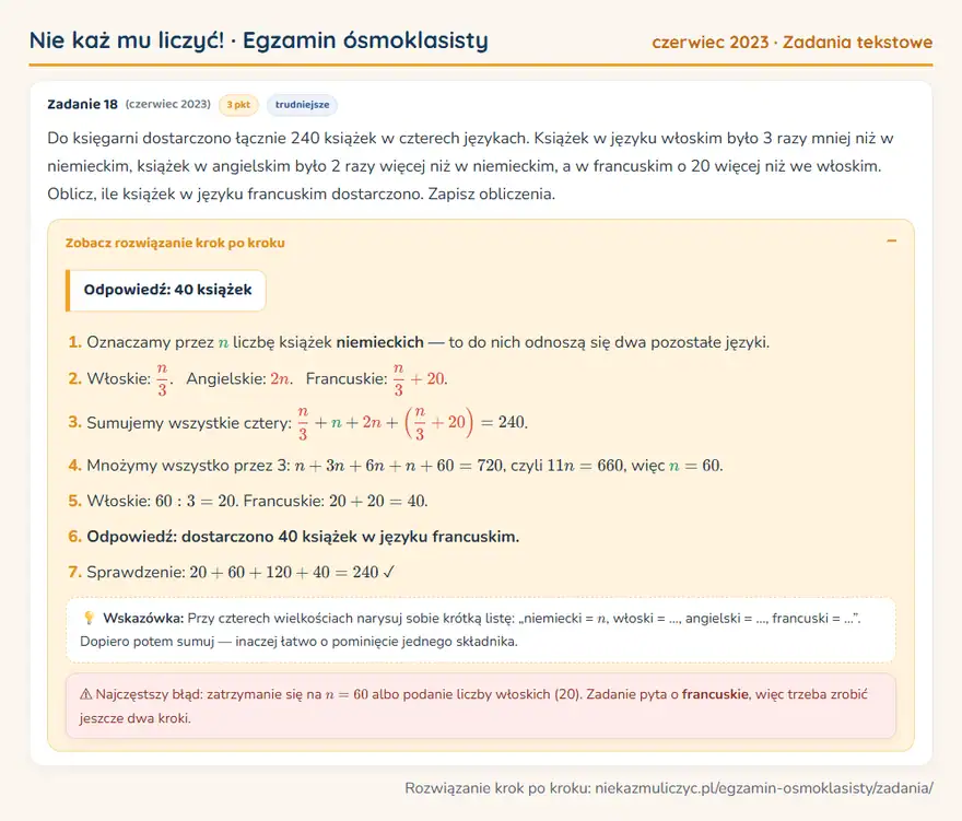 Rozwiązanie zadania – E8 (czerwiec 2023) — zadania tekstowe: Do księgarni dostarczono łącznie 240 książek w czterech językach. Książek w języku włoskim było 3…