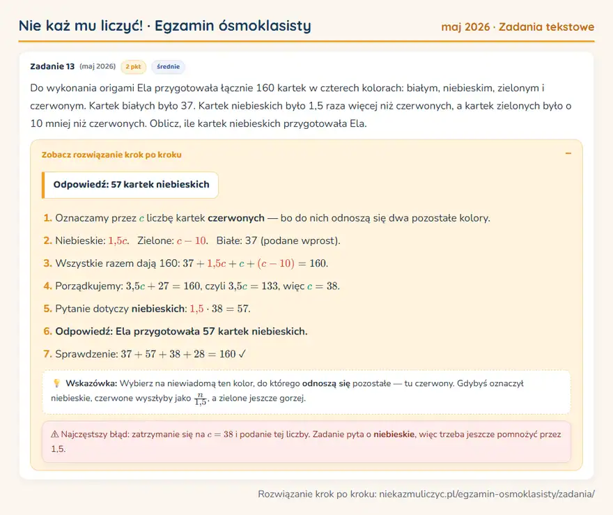 Rozwiązanie zadania – E8 (maj 2026) — zadania tekstowe: Do wykonania origami Ela przygotowała łącznie 160 kartek w czterech kolorach: białym, niebieskim…