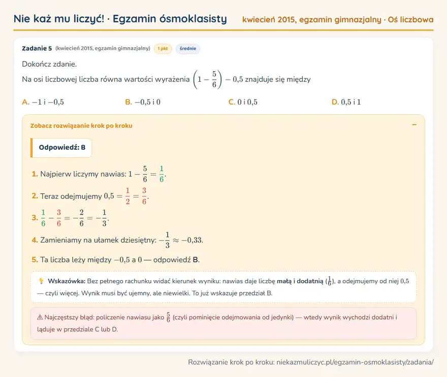 Rozwiązanie zadania – egzamin gimnazjalny (kwiecień 2015) — oś liczbowa: Dokończ zdanie. Na osi liczbowej liczba równa wartości wyrażenia (1 - 5/6 ) - 0,5 znajduje się…