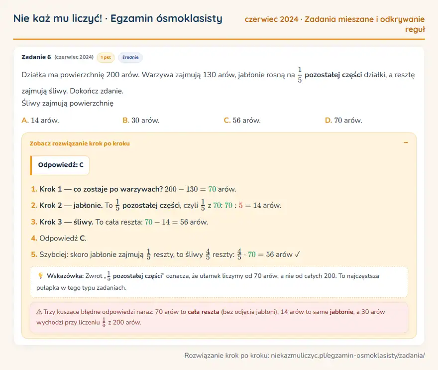 Rozwiązanie zadania – E8 (czerwiec 2024) — zadania mieszane i odkrywanie reguł: Działka ma powierzchnię 200 arów. Warzywa zajmują 130 arów, jabłonie rosną na 1/5 pozostałej części…