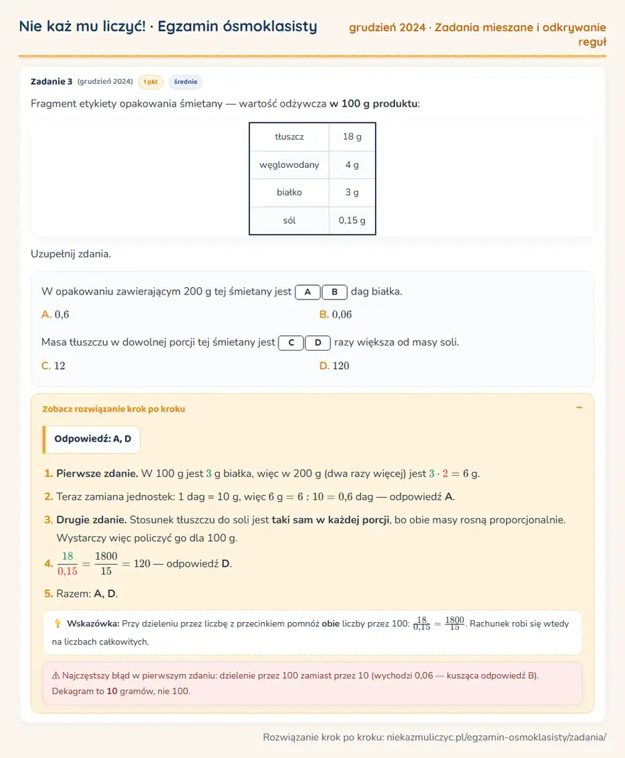 Rozwiązanie zadania – E8 (grudzień 2024) — zadania mieszane i odkrywanie reguł: Fragment etykiety opakowania śmietany — wartość odżywcza w 100 g produktu: tłuszcz 18 g węglowodany…