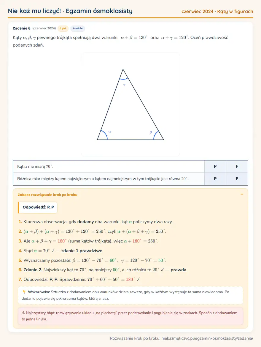 Rozwiązanie zadania – E8 (czerwiec 2024) — kąty w figurach: Kąty α, β, γ pewnego trójkąta spełniają dwa warunki: α + β = 130° oraz α + γ = 120°. Oceń…