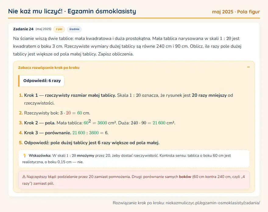 Rozwiązanie zadania – E8 (maj 2025) — pola figur: Na ścianie wiszą dwie tablice: mała kwadratowa i duża prostokątna. Mała tablica narysowana w skali…