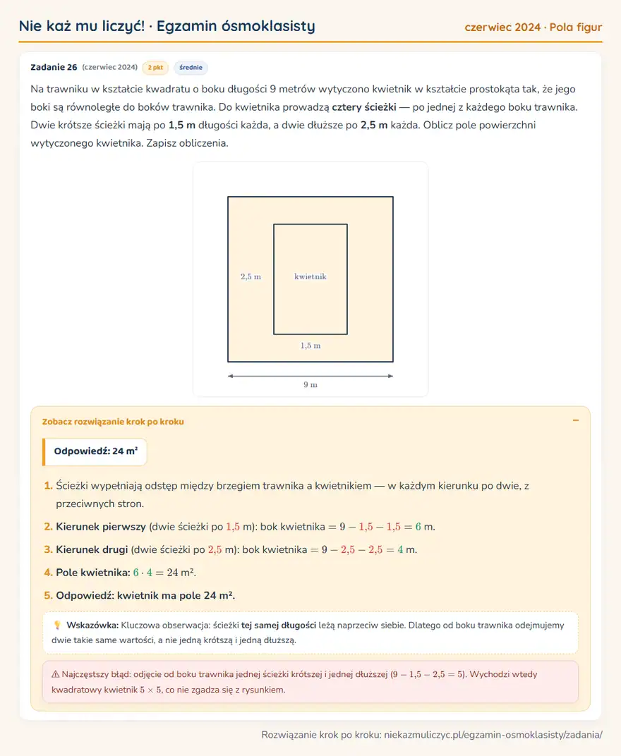 Rozwiązanie zadania z matematyki – E8 (czerwiec 2024), pola figur: Na trawniku w kształcie kwadratu o boku długości 9 metrów wytyczono kwietnik w kształcie prostokąta… Odpowiedź: 24 m²