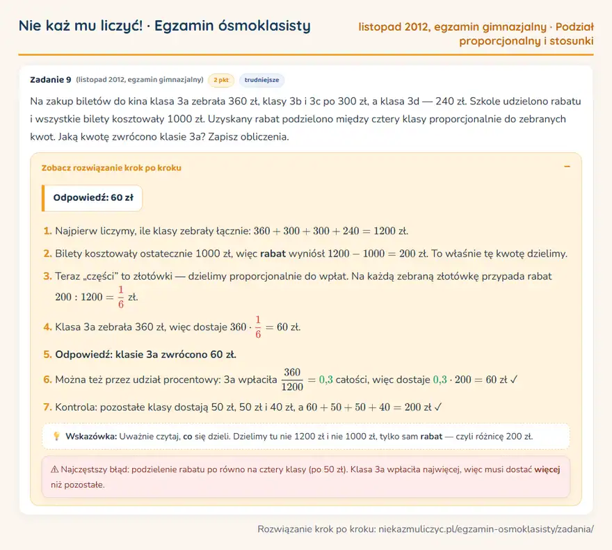 Rozwiązanie zadania – egzamin gimnazjalny (listopad 2012) — podział proporcjonalny i stosunki: Na zakup biletów do kina klasa 3a zebrała 360 zł, klasy 3b i 3c po 300 zł, a klasa 3d — 240 zł…