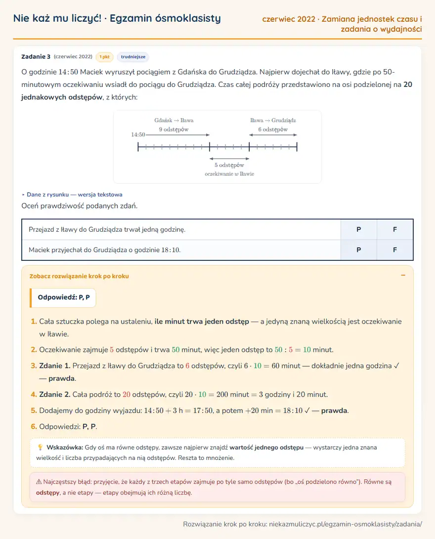 Rozwiązanie zadania – E8 (czerwiec 2022) — zamiana jednostek czasu i zadania o wydajności: O godzinie 14: 50 Maciek wyruszył pociągiem z Gdańska do Grudziądza. Najpierw dojechał do Iławy…