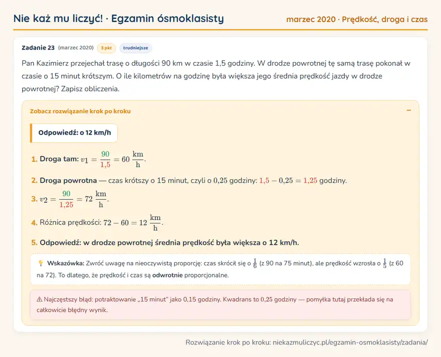 Rozwiązanie zadania – E8 (marzec 2020) — prędkość, droga i czas: Pan Kazimierz przejechał trasę o długości 90 km w czasie 1,5 godziny. W drodze powrotnej tę samą…