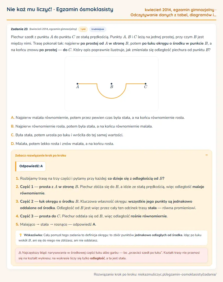 Rozwiązanie zadania – egzamin gimnazjalny (kwiecień 2014) — odczytywanie danych z tabel, diagramów i wykresów: Piechur szedł z punktu A do punktu C ze stałą prędkością. Punkty A, B i C leżą na jednej prostej…