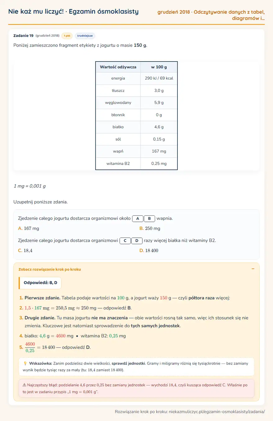 Rozwiązanie zadania – E8 (grudzień 2018) — odczytywanie danych z tabel, diagramów i wykresów: Poniżej zamieszczono fragment etykiety z jogurtu o masie 150 g. Wartość odżywcza w 100 g energia…
