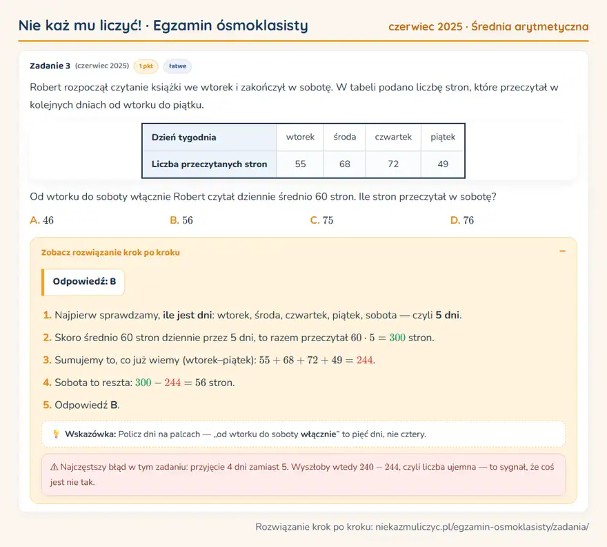 Rozwiązanie zadania – E8 (czerwiec 2025) — średnia arytmetyczna: Robert rozpoczął czytanie książki we wtorek i zakończył w sobotę. W tabeli podano liczbę stron…