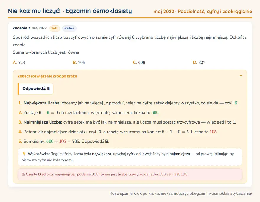 Rozwiązanie zadania – E8 (maj 2022) — podzielność, cyfry i zaokrąglanie: Spośród wszystkich liczb trzycyfrowych o sumie cyfr równej 6 wybrano liczbę największą i liczbę…