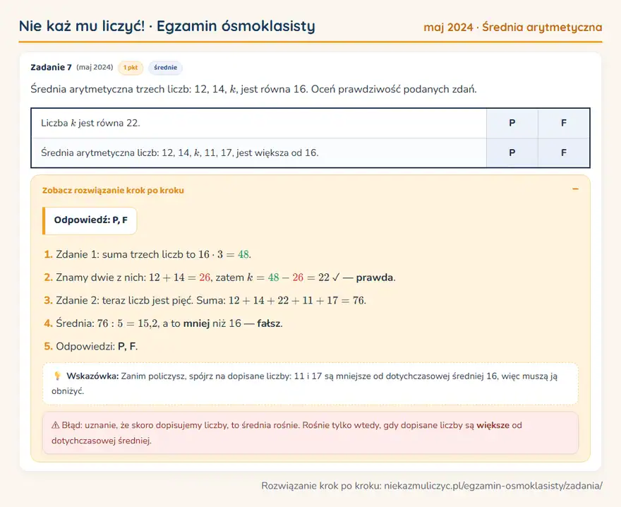Rozwiązanie zadania – E8 (maj 2024) — średnia arytmetyczna: Średnia arytmetyczna trzech liczb: 12, 14, k, jest równa 16. Oceń prawdziwość podanych zdań.