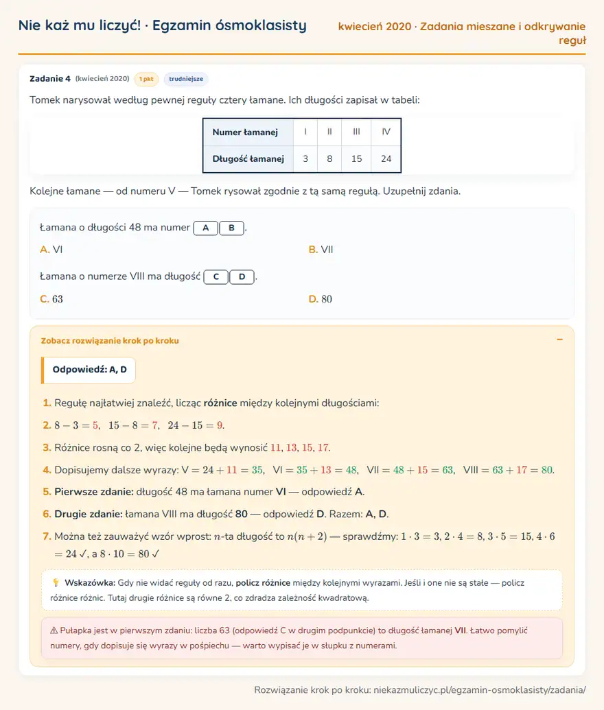 Rozwiązanie zadania – E8 (kwiecień 2020) — zadania mieszane i odkrywanie reguł: Tomek narysował według pewnej reguły cztery łamane. Ich długości zapisał w tabeli: Numer łamanej I…