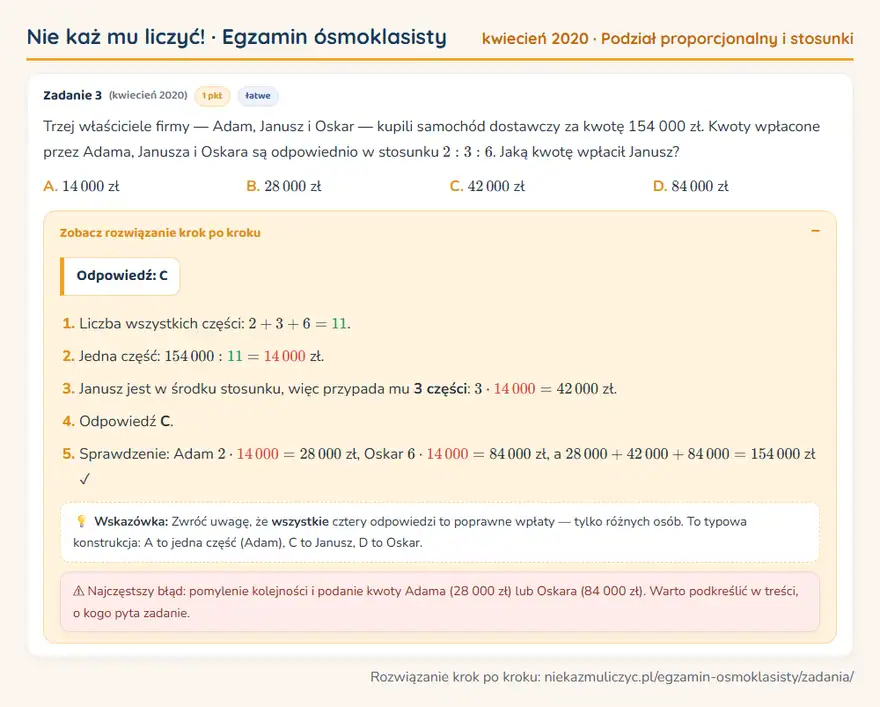 Rozwiązanie zadania – E8 (kwiecień 2020) — podział proporcjonalny i stosunki: Trzej właściciele firmy — Adam, Janusz i Oskar — kupili samochód dostawczy za kwotę 154 000 zł…