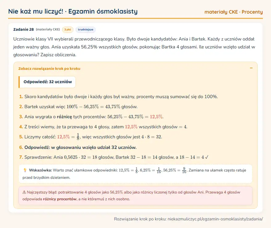 Rozwiązanie zadania – E8 (materiały CKE) — procenty: Uczniowie klasy VII wybierali przewodniczącego klasy. Było dwoje kandydatów: Ania i Bartek. Każdy z…