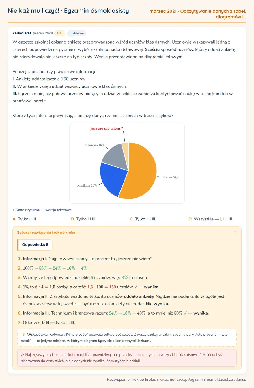 Rozwiązanie zadania – E8 (marzec 2021) — odczytywanie danych z tabel, diagramów i wykresów: W gazetce szkolnej opisano ankietę przeprowadzoną wśród uczniów klas ósmych. Uczniowie wskazywali…