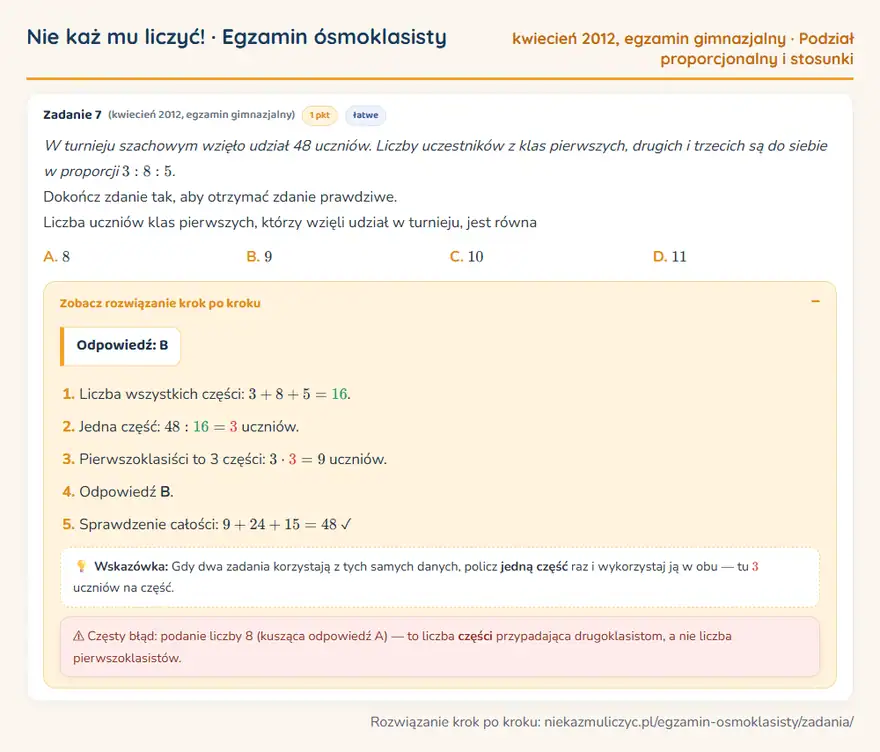Rozwiązanie zadania – egzamin gimnazjalny (kwiecień 2012) — podział proporcjonalny i stosunki: W turnieju szachowym wzięło udział 48 uczniów. Liczby uczestników z klas pierwszych, drugich i…