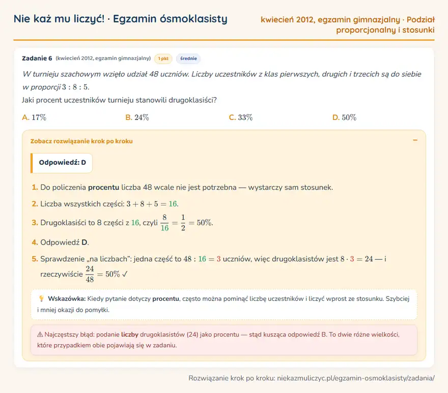 Rozwiązanie zadania – egzamin gimnazjalny (kwiecień 2012) — podział proporcjonalny i stosunki: W turnieju szachowym wzięło udział 48 uczniów. Liczby uczestników z klas pierwszych, drugich i…