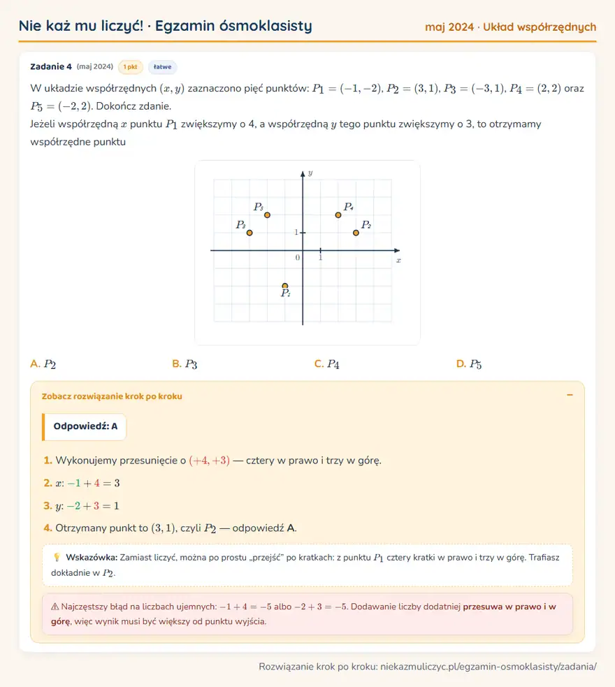 Rozwiązanie zadania – E8 (maj 2024) — układ współrzędnych: W układzie współrzędnych (x,y) zaznaczono pięć punktów: P1 = (-1,-2), P2 = (3,1), P3 = (-3,1), P4 =…