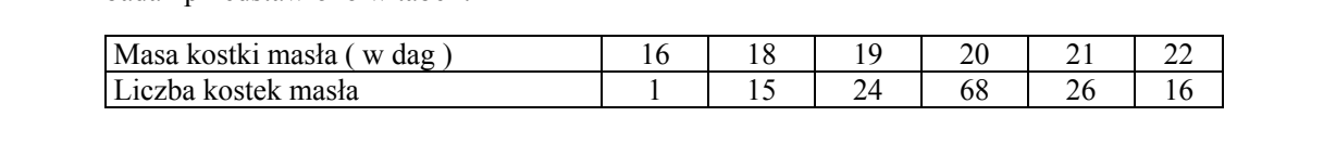Tabela o dwóch wierszach i sześciu kolumnach danych. Wiersz „Masa kostki masła (w dag)” zawiera wartości 16, 18, 19, 20, 21, 22. Wiersz „Liczba kostek masła” zawiera odpowiednio 1, 15, 24, 68, 26, 16.