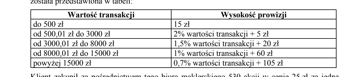 Tabela o dwóch kolumnach: „Wartość transakcji” i „Wysokość prowizji”, pięć wierszy z progami prowizji od „do 500 zł” do „powyżej 15000 zł”. Te same dane są przepisane w treści zadania.