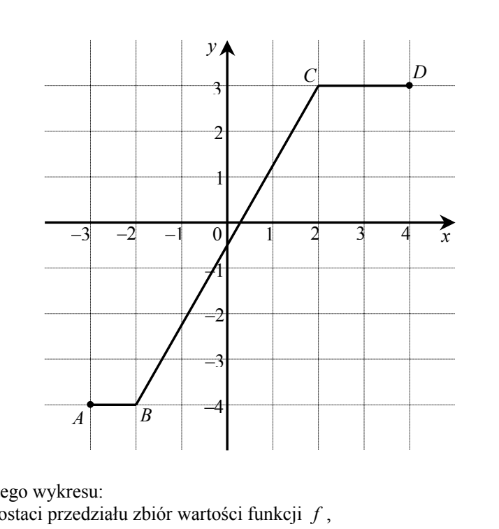 Wykres funkcji y=f(x) w układzie współrzędnych: łamana ABCD o wierzchołkach A=(-3, -4), B=(-2, -4), C=(2, 3) i D=(4, 3); odcinek AB jest poziomy, odcinek BC rosnący, odcinek CD poziomy