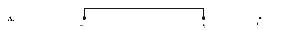 Cztery osie liczbowe oznaczone A, B, C i D, wszystkie końce zaznaczone kropkami pełnymi. A: odcinek od −1 do 5. B: półprosta w lewo od −1 i półprosta w prawo od 5. C: półprosta w prawo od 3. D: półprosta w prawo od 5.