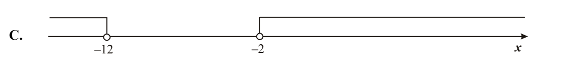 Cztery osie liczbowe oznaczone A, B, C i D, wszystkie końce zaznaczone kółkami pustymi. A: półprosta w lewo od −12 i półprosta w prawo od 2. B: półprosta w lewo od 2 i półprosta w prawo od 12. C: półprosta w lewo od −12 i półprosta w prawo od −2. D: półprosta w lewo od −2 i półprosta w prawo od 12.