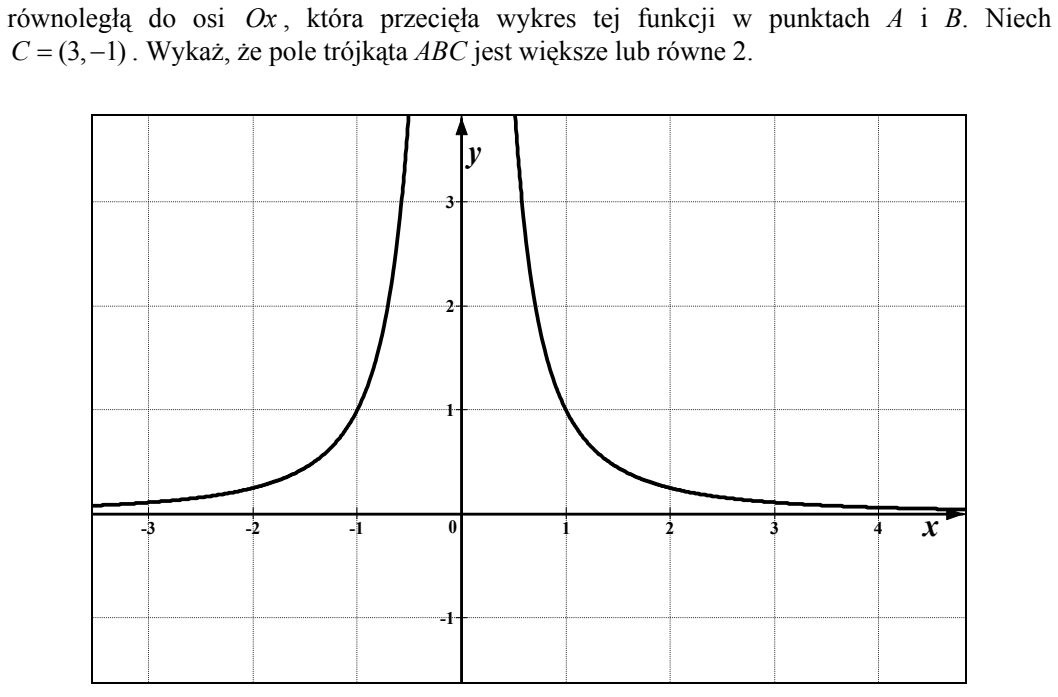 Wykres o dwóch gałęziach symetrycznych względem osi OY, leżących w całości nad osią OX; obie gałęzie zbliżają się do osi OX na krańcach i rosną nieograniczenie przy osi OY. Oś x wyskalowana od -3 do 4, oś y od -1 do 3.