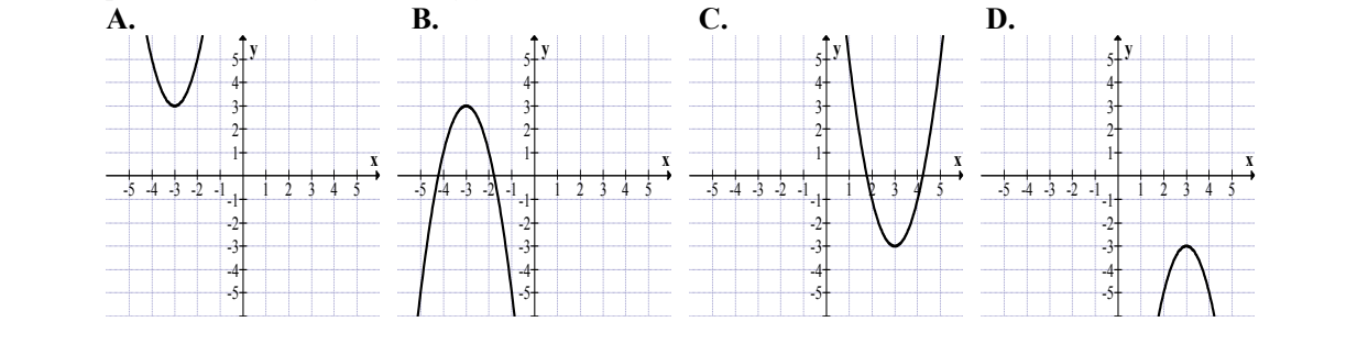 Cztery układy współrzędnych z osiami od -5 do 5 i wykresami paraboli. A: ramiona w górę, wierzchołek (-3,3). B: ramiona w dół, wierzchołek (-3,3). C: ramiona w górę, wierzchołek (3,-3). D: ramiona w dół, wierzchołek (3,-3).