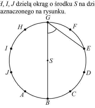 Okrąg ze środkiem S, na którym zaznaczono dziesięć punktów dzielących go na równe łuki. Zgodnie z ruchem wskazówek zegara od punktu G, leżącego u góry, są to: G, F, E, D, C, B u dołu, dalej A, J, I, H. Poprowadzono cięciwy GB (przechodzącą blisko środka) oraz GE; kąt wpisany BGE zaznaczono łukiem przy wierzchołku G.