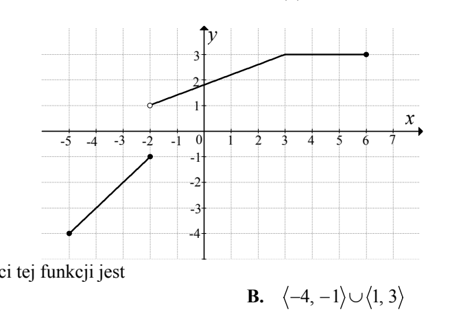 Wykres funkcji y = f(x) złożony z dwóch odcinków; oś Ox od -5 do 7, oś Oy od -4 do 3. Dolny odcinek rosnący od kropki pełnej w punkcie (-5,-4) do kropki pełnej w punkcie (-2,-1). Górny odcinek zaczyna się kropką pustą w punkcie (-2,1), rośnie do punktu (3,3) i dalej biegnie poziomo na wysokości 3 do kropki pełnej w punkcie (6,3).
