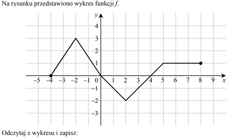 Wykres funkcji w postaci łamanej w układzie współrzędnych; oś Ox od -5 do 9, oś Oy od -3 do 4, podziałka co 1. Kropka pełna w punkcie (-4,0), odcinek rosnący do punktu (-2,3), odcinek malejący przez punkt (0,0) do punktu (2,-2), odcinek rosnący przez punkt (4,0) do punktu (5,1), dalej odcinek poziomy na wysokości 1 do kropki pełnej w punkcie (8,1).