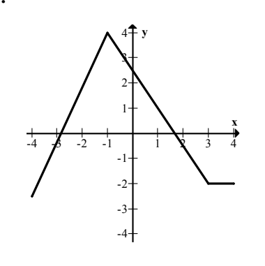 Cztery układy współrzędnych z osiami od -4 do 4. A: parabola o ramionach w dół, przecina oś Ox dla x = -2 i x = 3. B: prosta pozioma y = 3. C: prosta rosnąca przechodząca przez początek układu współrzędnych. D: łamana rosnąca do wierzchołka (-1,4), potem malejąca do poziomu -2 dla x = 3 i dalej pozioma; przecina oś Ox dwa razy.