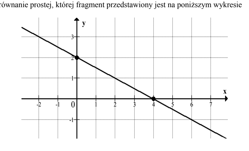 Wykres prostej malejącej w układzie współrzędnych z siatką pomocniczą. Zaznaczono dwa punkty, przez które prosta przechodzi: punkt (0, 2) na osi Oy oraz punkt (4, 0) na osi Ox. Podziałka osi Ox od minus 2 do 7, osi Oy od minus 1 do 3.