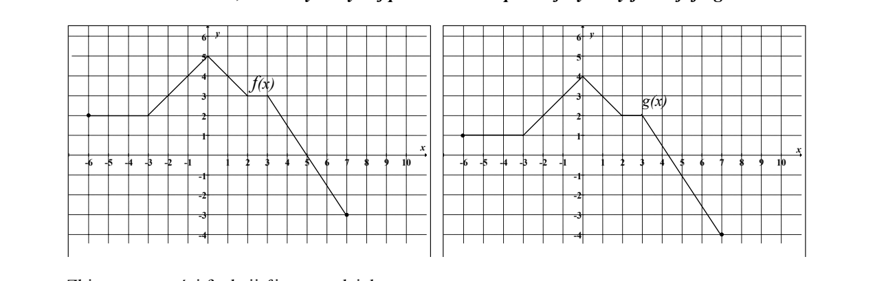 Dwa układy współrzędnych obok siebie, oś Ox od -6 do 10, oś Oy od -4 do 6. Po lewej wykres funkcji f: kropka pełna w punkcie (-6,2), odcinek poziomy do (-3,2), wzrost do (0,5), spadek do (2,3), odcinek poziomy do (3,3), spadek przez miejsce zerowe x = 5 do kropki pełnej w punkcie (7,-3). Po prawej wykres funkcji g o takim samym kształcie, ale położony o jednostkę niżej: kropka pełna (-6,1), plateau do (-3,1), szczyt (0,4), plateau (2,2)-(3,2), koniec w punkcie (7,-4).