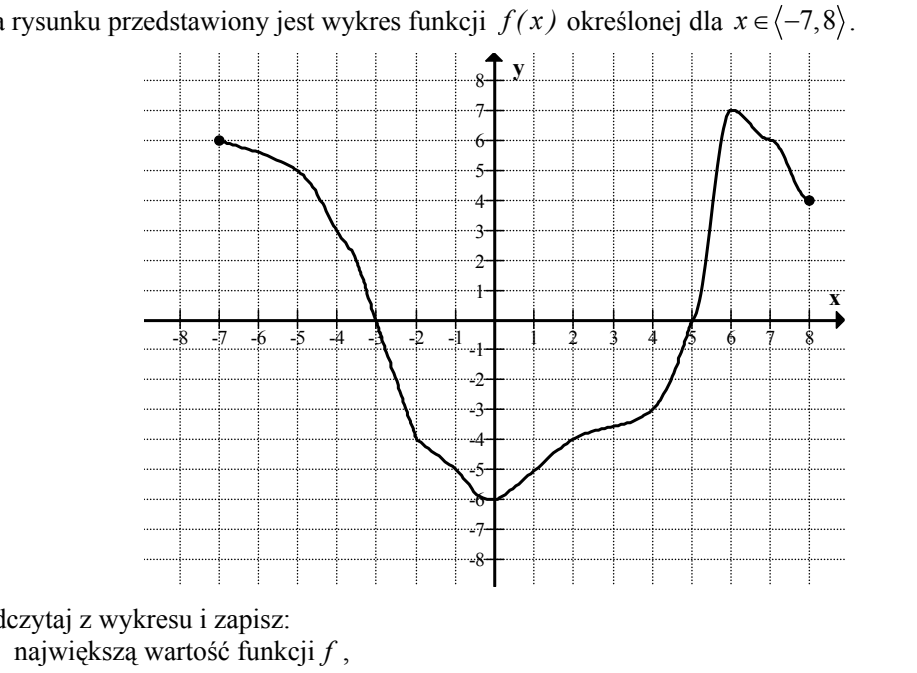 Wykres funkcji określonej na przedziale od -7 do 8, oba końce zaznaczone kropkami pełnymi w punktach (-7,6) i (8,4). Krzywa opada od (-7,6), przecina oś Ox dla x = -3, osiąga najmniejszą wartość -6 w pobliżu x = -1, potem powoli rośnie, przecina oś Ox dla x = 5 i sięga wartości największej 7 dla x = 6, po czym opada do (8,4). Podziałka obu osi co 1.