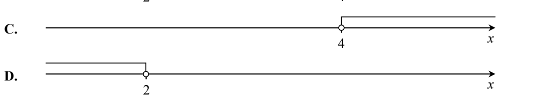Cztery osie liczbowe oznaczone A, B, C i D, wszystkie końce zaznaczone kółkami pustymi. A: półprosta w lewo od 2 i półprosta w prawo od 4. B: odcinek od 2 do 4. C: półprosta w prawo od 4. D: półprosta w lewo od 2.