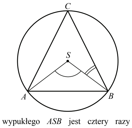 Trójkąt ABC wpisany w okrąg o środku S; wierzchołki A i B leżą u dołu, C u góry. Ze środka S poprowadzono odcinki SA i SB, zaznaczono łukiem kąt ASB oraz kąt przy wierzchołku B.