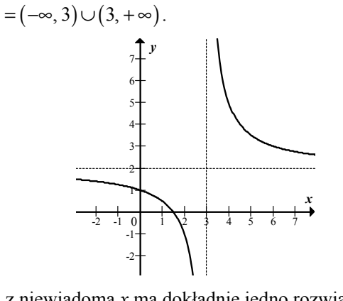 Wykres hiperboli o dwóch gałęziach, z asymptotą pionową x = 3 i asymptotą poziomą y = 2 zaznaczonymi liniami przerywanymi; oś x od -2 do 7, oś y od -2 do 7.