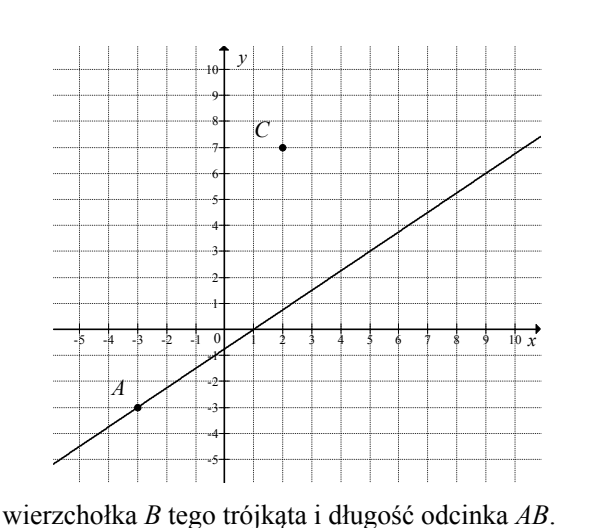 Układ współrzędnych z siatką pomocniczą, prostą rosnącą oraz dwoma zaznaczonymi punktami: A o współrzędnych (−3, −3), leżącym na tej prostej, oraz C o współrzędnych (2, 7), leżącym powyżej niej. Podziałka osi Ox od minus 5 do 10, osi Oy od minus 5 do 10.