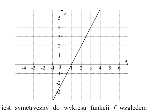Wykres funkcji liniowej w układzie współrzędnych z kropkowaną siatką; oś x wyskalowana od -4 do 6, oś y od -3 do 5; rosnąca prosta przechodzi przez punkty (0, -2) oraz (1, 0).