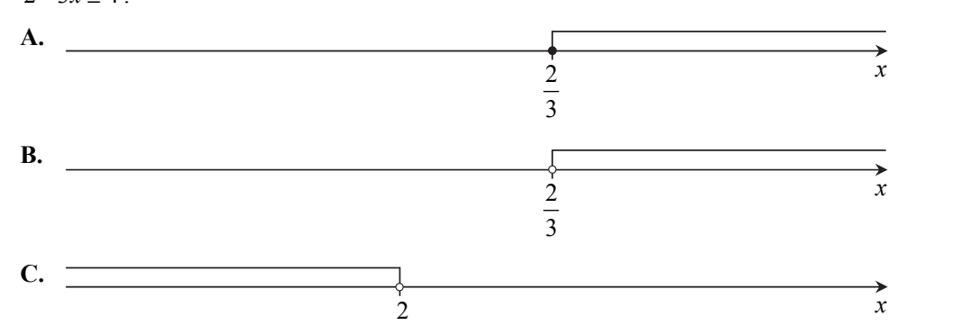 Wycinek arkusza CKE z czterema osiami liczbowymi oznaczonymi A, B, C i D. A: półprosta w prawo od 2/3 z kropką pełną. B: półprosta w prawo od 2/3 z kółkiem pustym. C: półprosta w lewo od −2/3 z kółkiem pustym. Wariant D jest w dostarczonym wycinku ucięty.