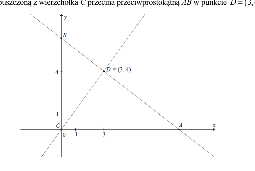 Układ współrzędnych z punktem C w początku układu, prostą rosnącą przechodzącą przez C i przez punkt D o współrzędnych (3, 4) oraz prostą malejącą przechodzącą przez D. Prosta malejąca przecina oś Oy w punkcie B powyżej początku układu i oś Ox w punkcie A po prawej stronie. Na osiach zaznaczono podziałkę z wartościami 1, 3 i 4.